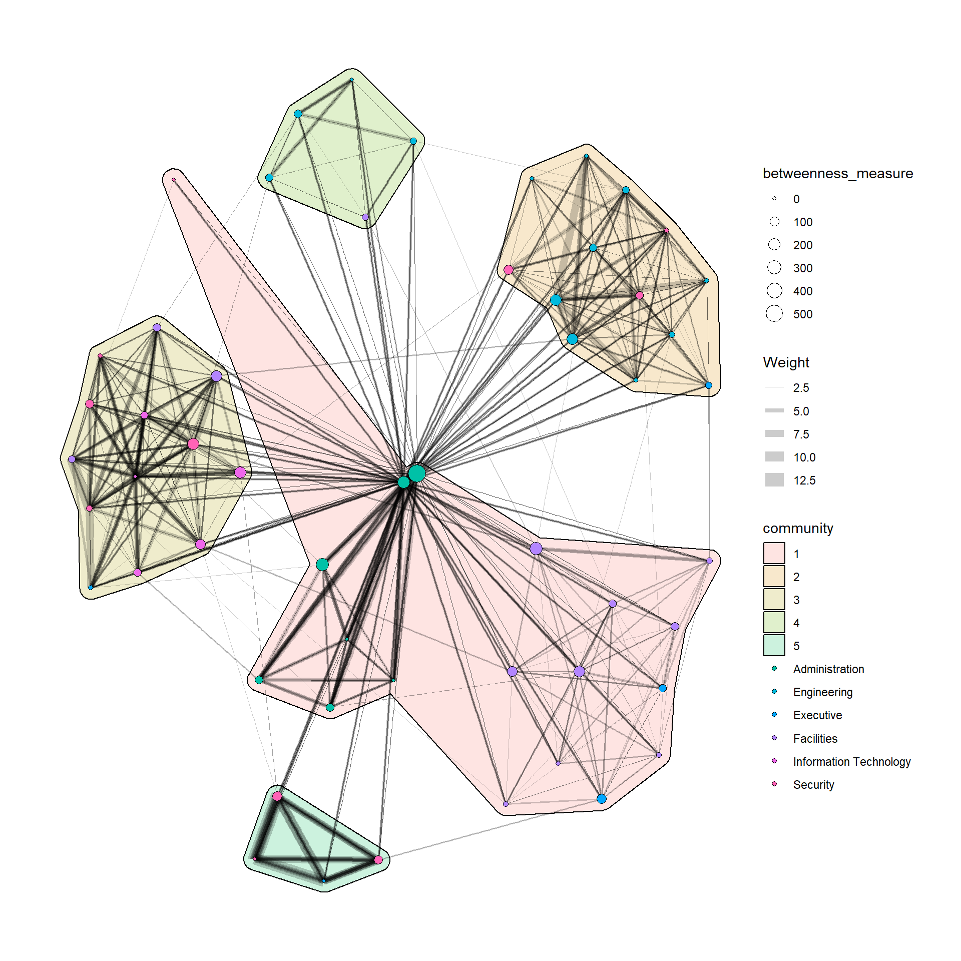 Visnetwork Rshiny Chapter 27: Modelling, Visualising and Analysing Network Data with R ...